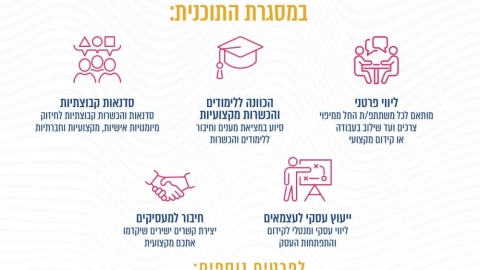 מזמינים אתכם להתקדם לעבודה חדשה עם תכנית מת״ר לליווי תעסוקתי ללא עלות